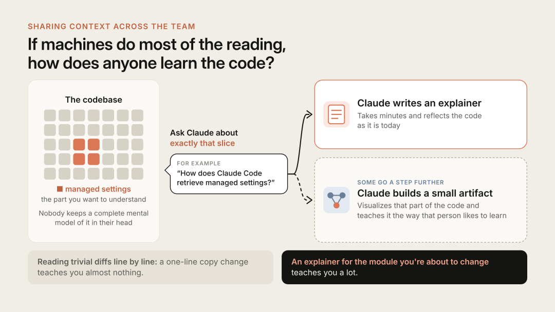 Claude Code 团队是如何进行代码审查的 配图 6