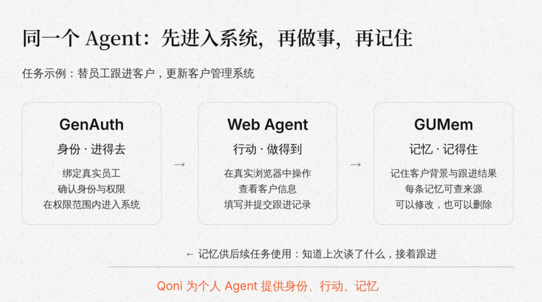 Personal Agent 走到岔路口:对话是起点,还是终点 | 前沿在线 配图 33