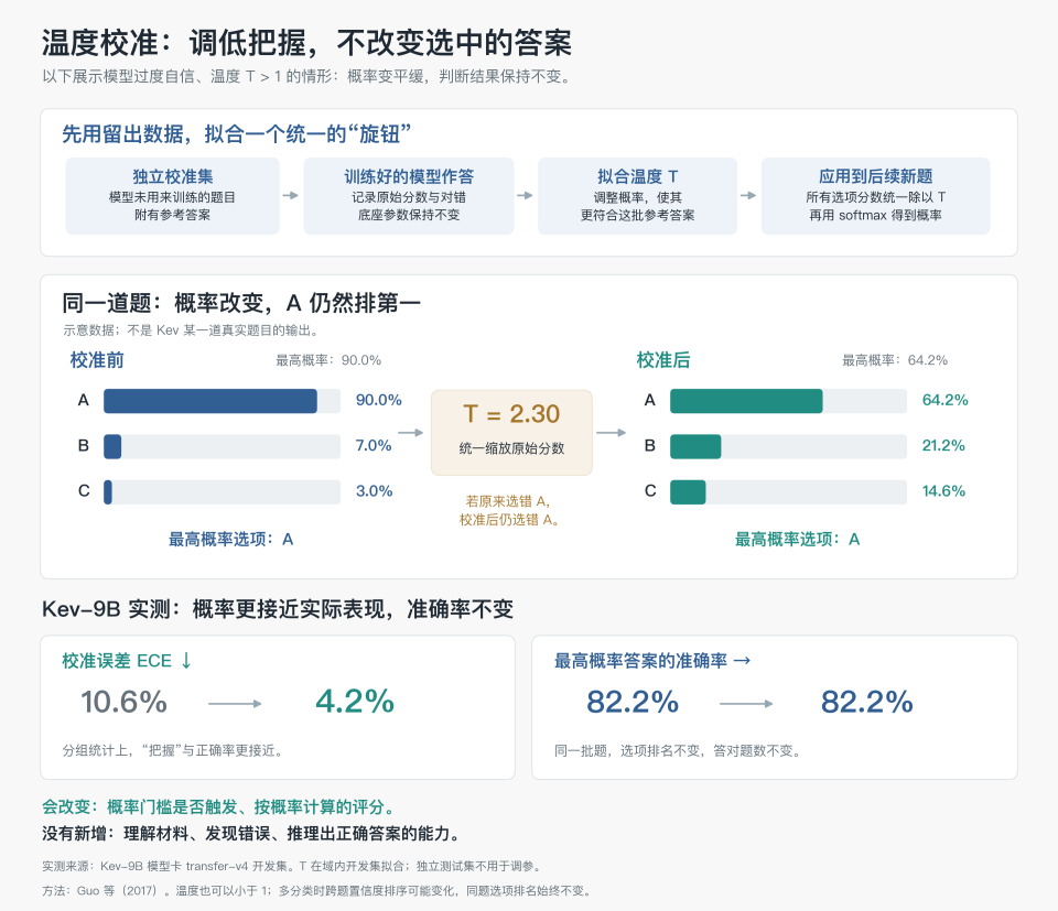 深入底层看Jev,能否戴上“范式革新”的王冠|Hao好聊趋势 配图 16