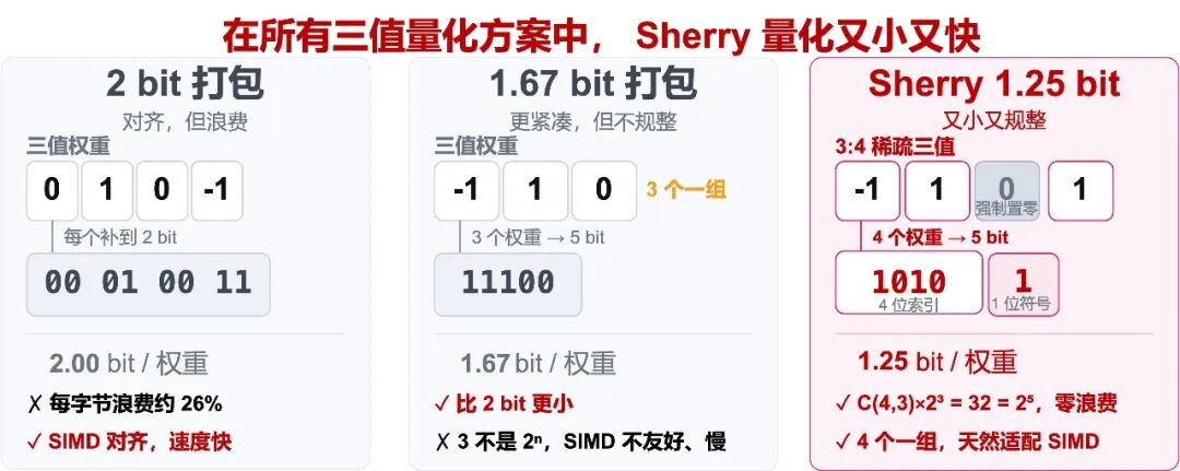 1.5 TB 压到 214 GB,Hy4 preview 轻量版来了 配图 2