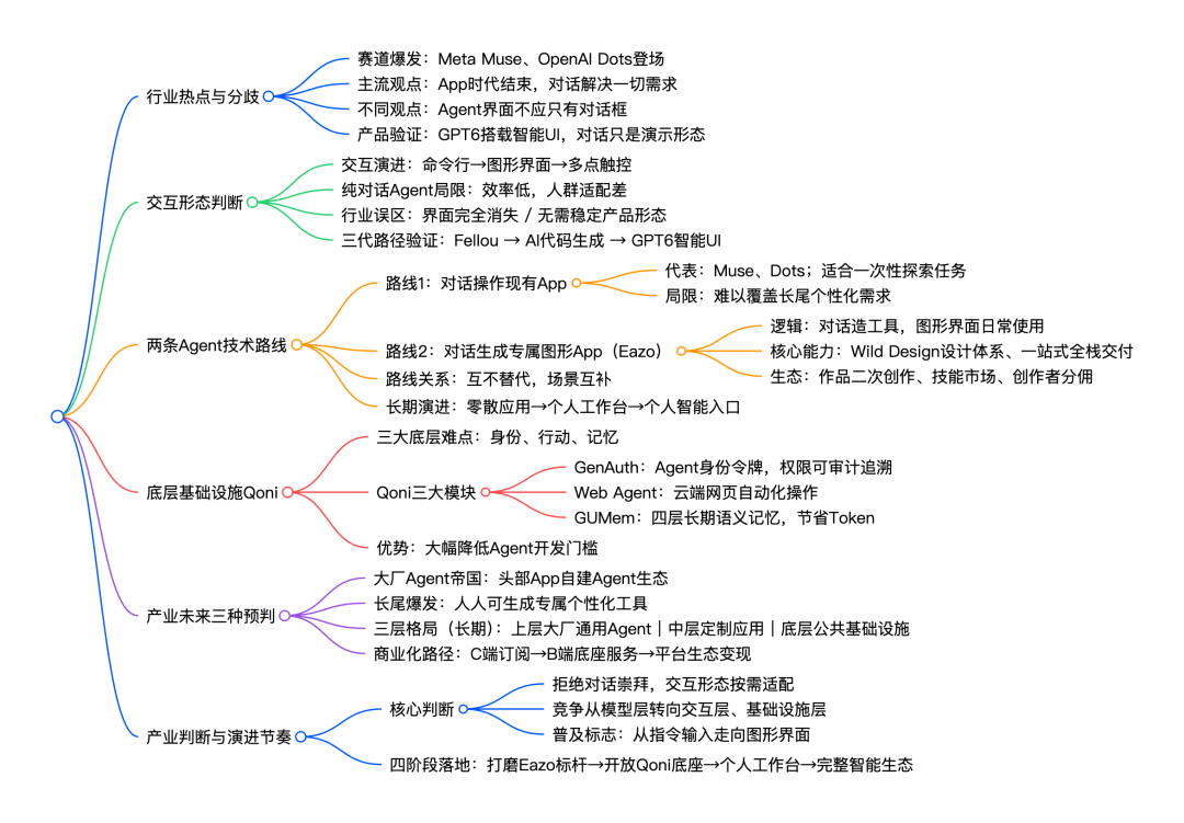 Personal Agent 走到岔路口:对话是起点,还是终点 | 前沿在线 配图 40