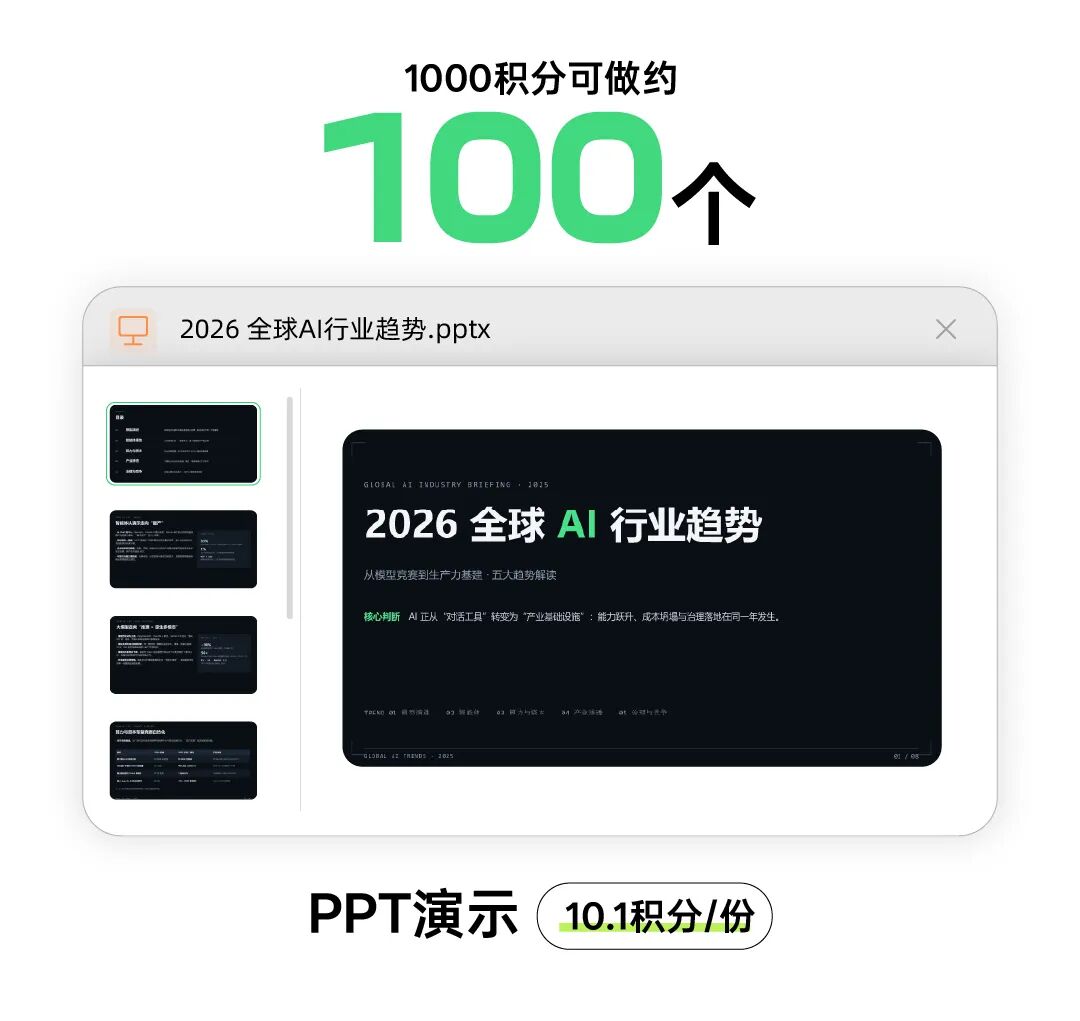 千问办公1000积分可以做什么？ 配图 3