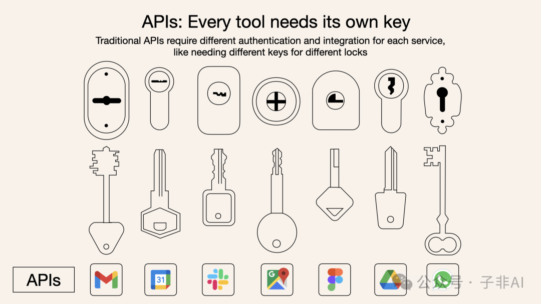 Image 3: Why use MCP instead of traditional APIs?