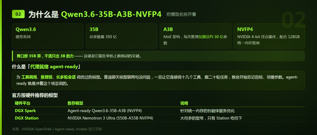 一条命令之后，你的 DGX Spark 就有了自己的本地 AI 助理：NemoClaw + vLLM 全流程实操 配图 2