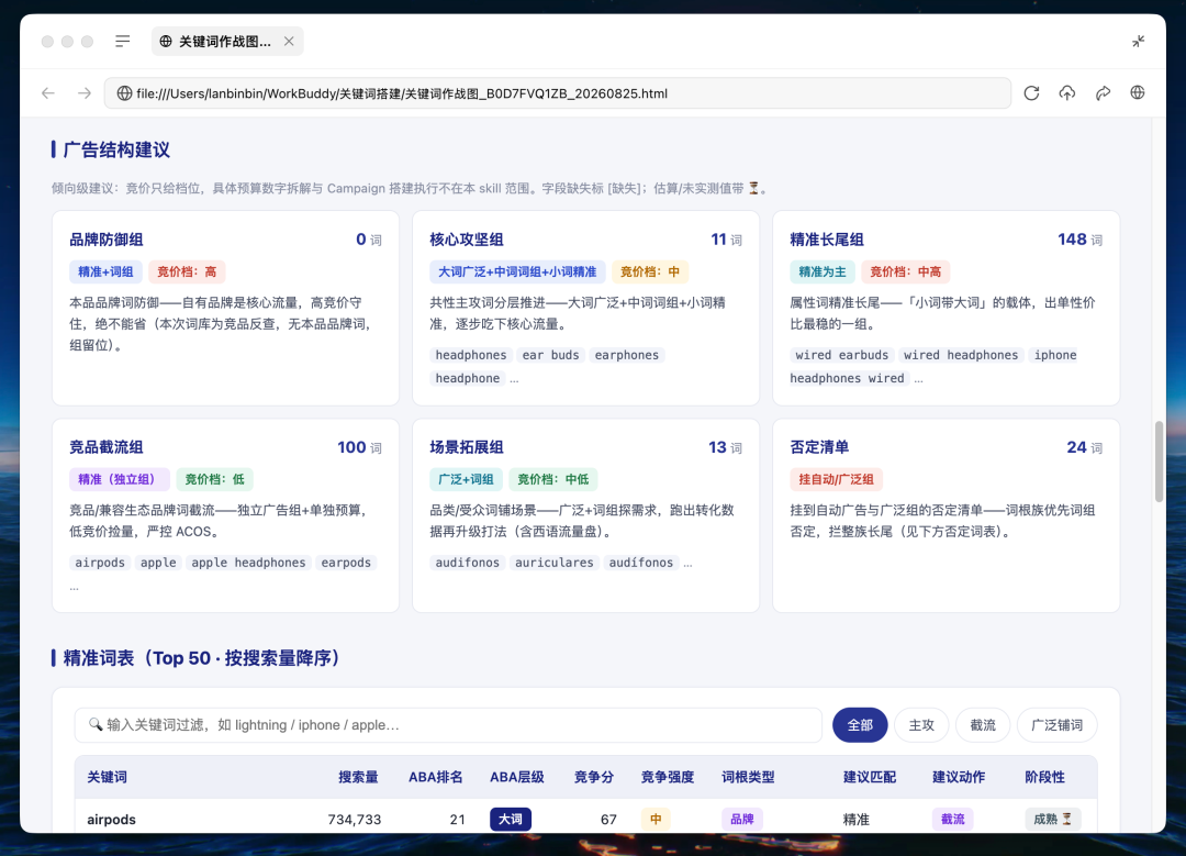 关键词Skill:WorkBuddy一键出亚马逊关键词作战图,告别拍脑袋! 配图 9