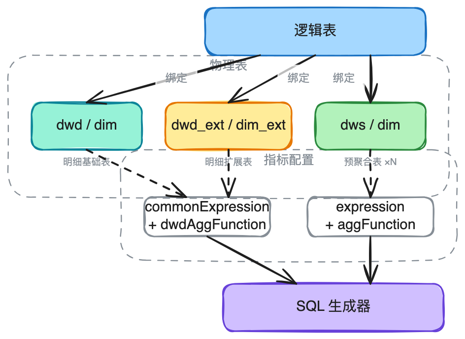 AI时代的数据研发-Semantic(语义层)实践总结 配图 14