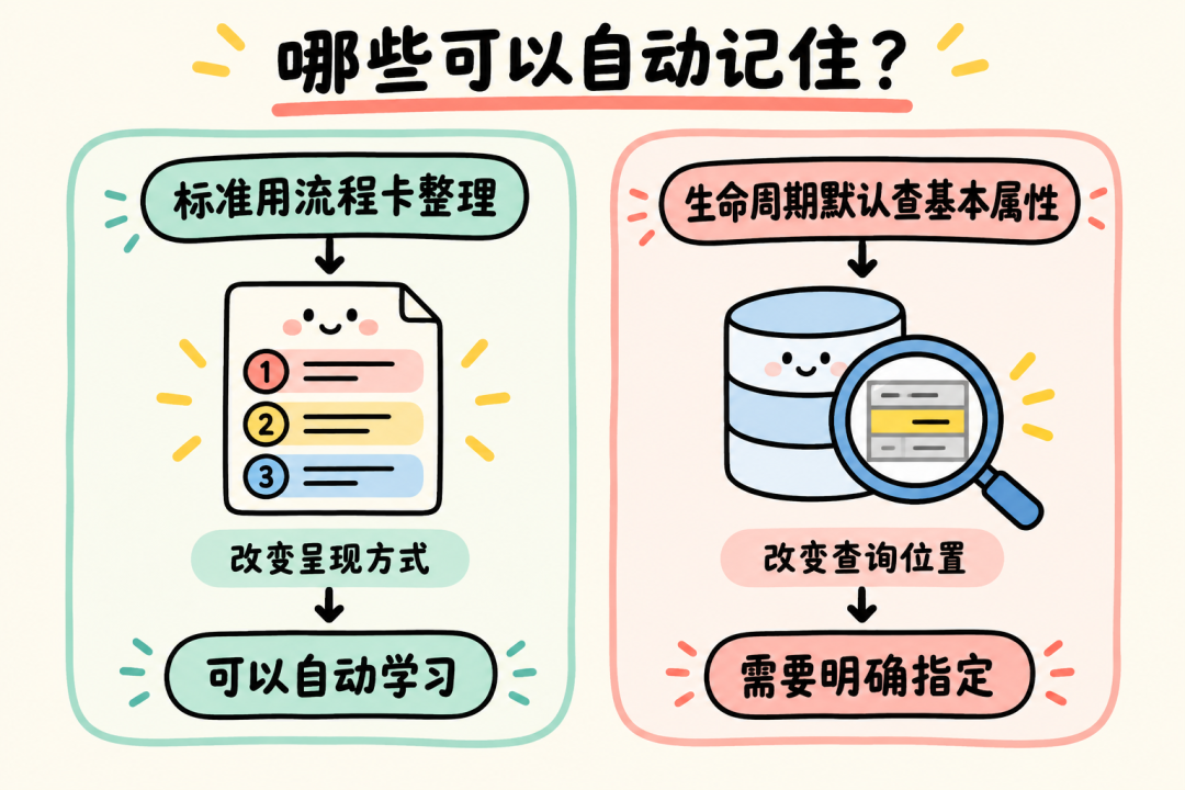 自动学习与明确指定的边界:呈现偏好可以自动学习,查询位置需要用户明确指定