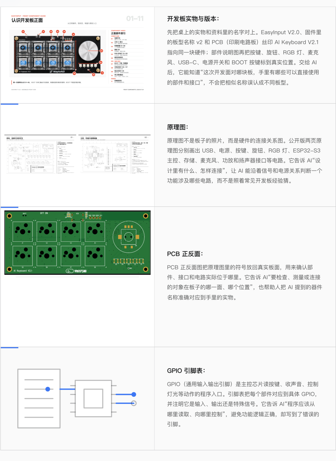 让 AI 读懂开发板的四类硬件资源