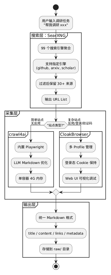 基于OpenClaw构建Wiki模式知识库的全链路自动化实践 配图 5