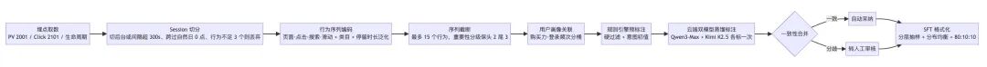 淘特端侧模型从微调到应用的全链路实践 配图 6