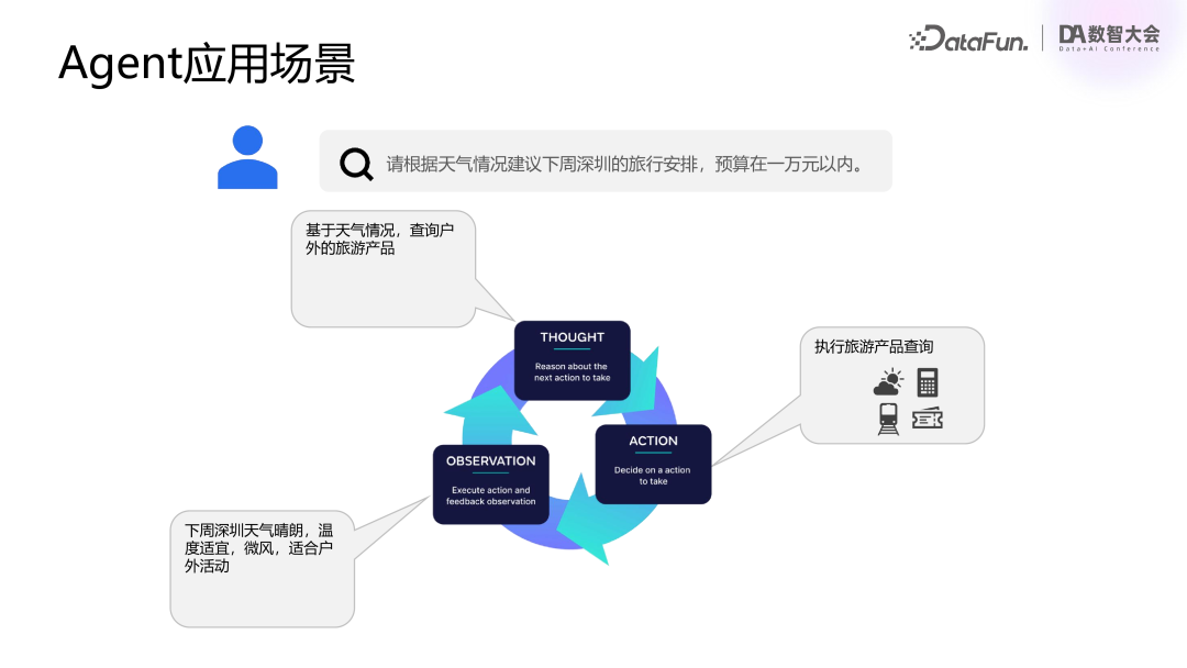 腾讯基于 RAG 和 Agent 技术的混元大模型业务落地实践 配图 19