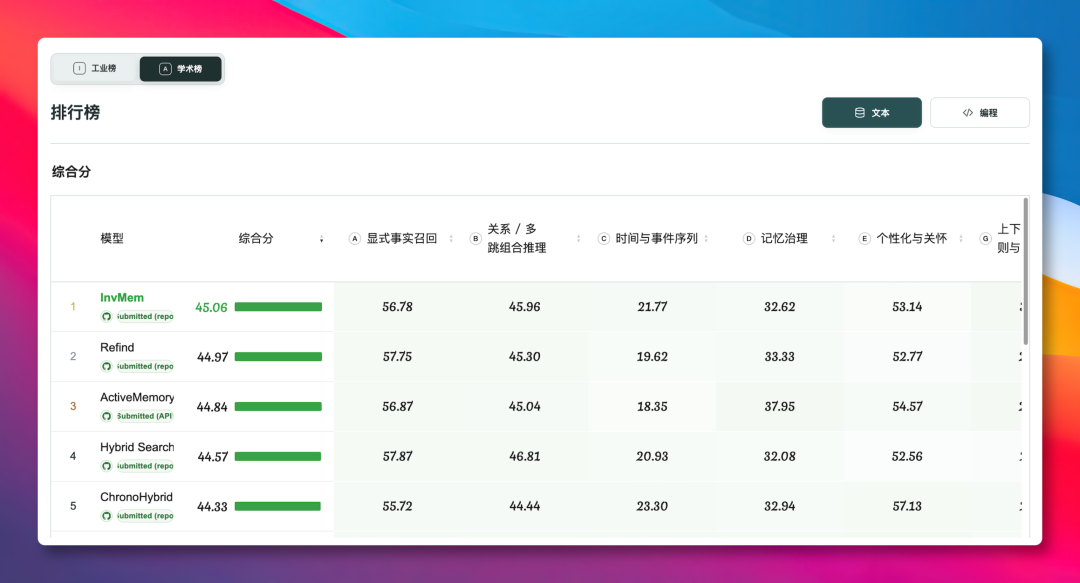 Agent 超强记忆,新王诞生! 配图 4