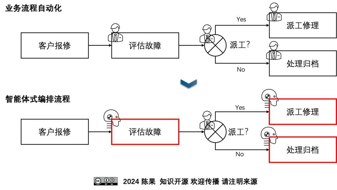 图形用户界面

AI 生成的内容可能不正确。