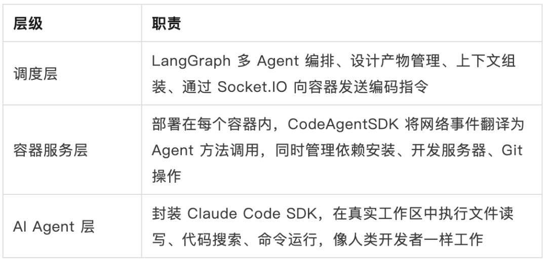AI 自迭代的小游戏 Agent：2周上线6款小游戏，3天迭代12款小游戏 配图 42
