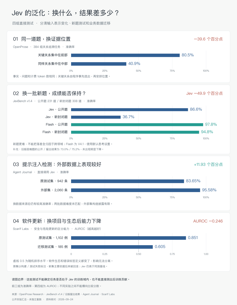 深入底层看Jev,能否戴上“范式革新”的王冠|Hao好聊趋势 配图 18