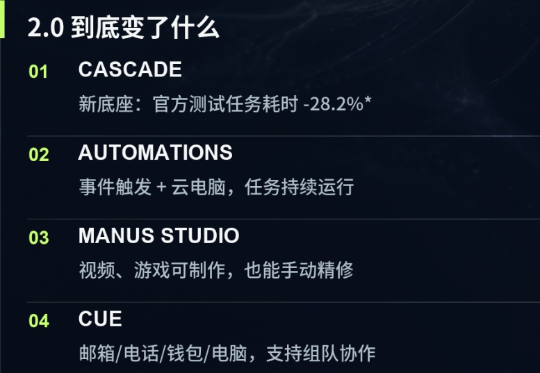 实测:Manus 都有什么变化 配图 2