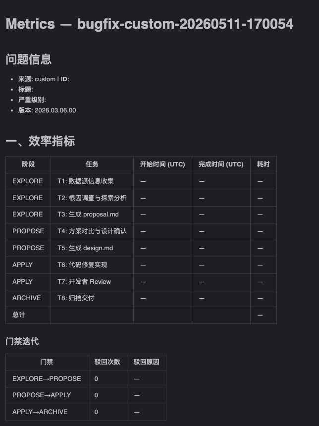 提示词是建议，Harness让规则落地：AI Coding 从个人实践到团队标准 配图 3