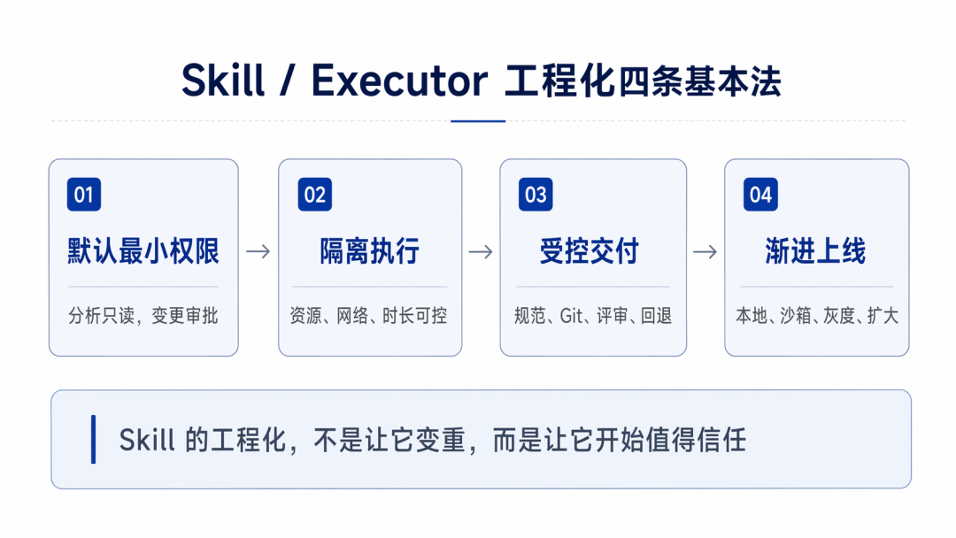 数据库 AI Skill 不是 Prompt：从 demo 到可用，中间差的是工程化
