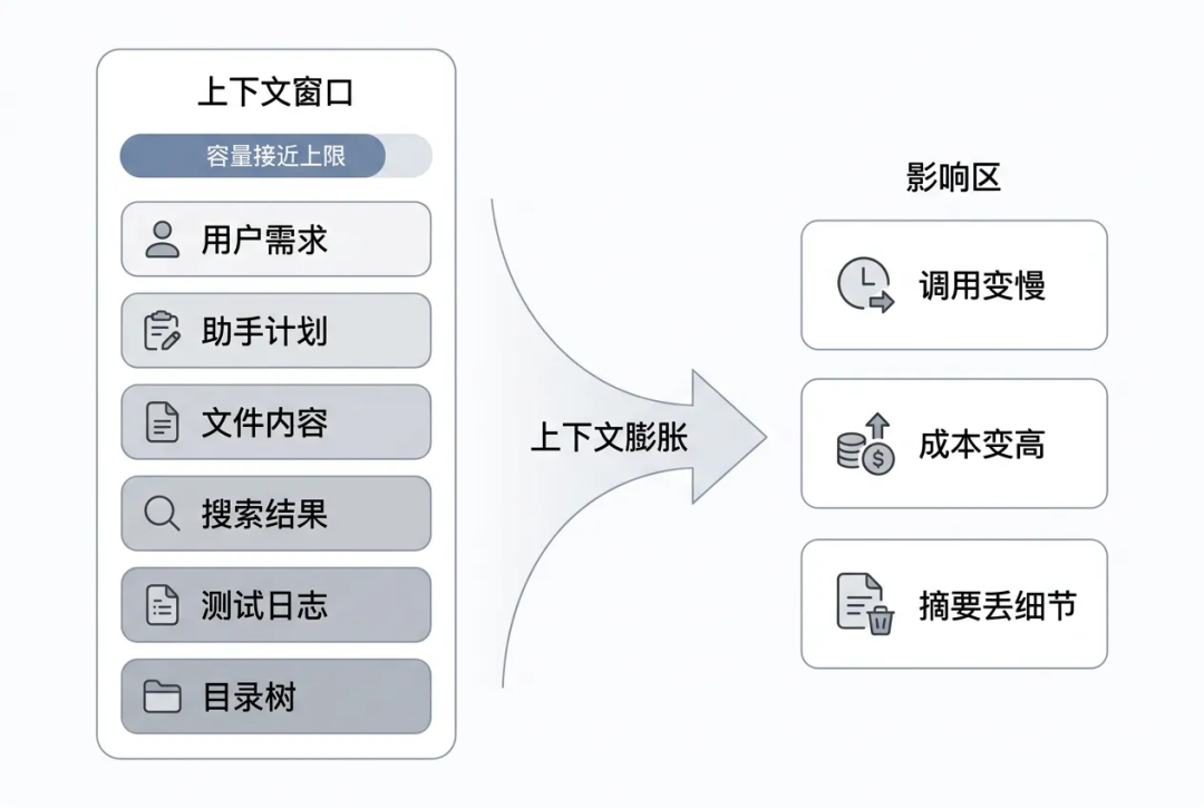 一万字Jev 工程实践长文:把 Agent 的“判断题”从大模型里拆出来 配图 5