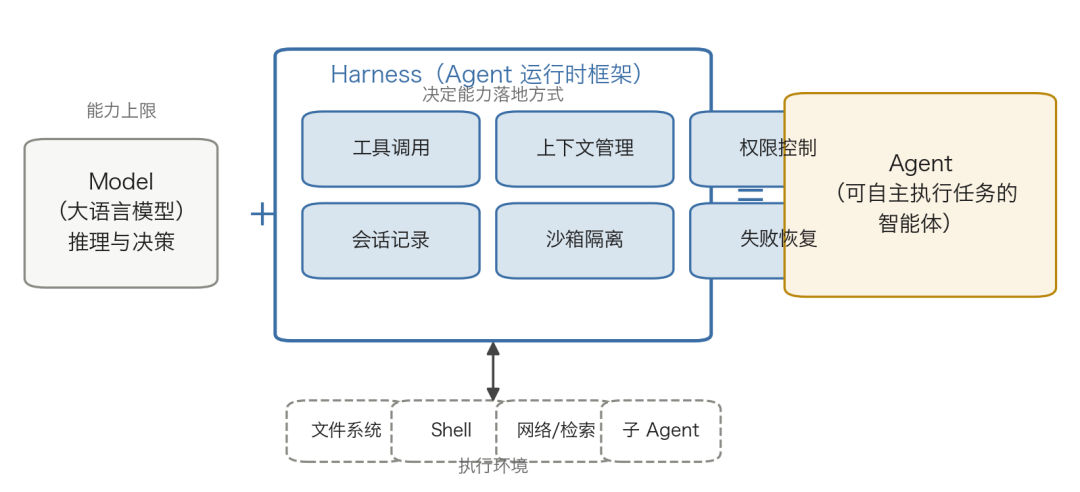 开源模型