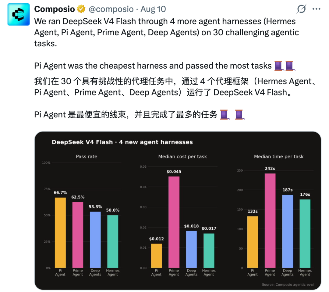 从一次 LLM 调用到完整 Harness,Agent 到底经历了什么? 配图 7