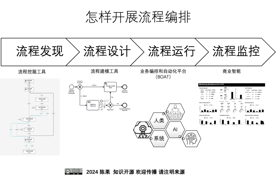 图片包含 日程表

AI 生成的内容可能不正确。