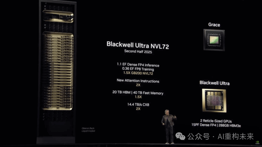 blackwell ultra nvl72