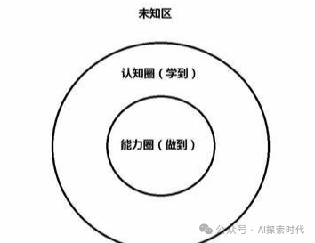 你对大模型认知的开始——大模型的能力问题