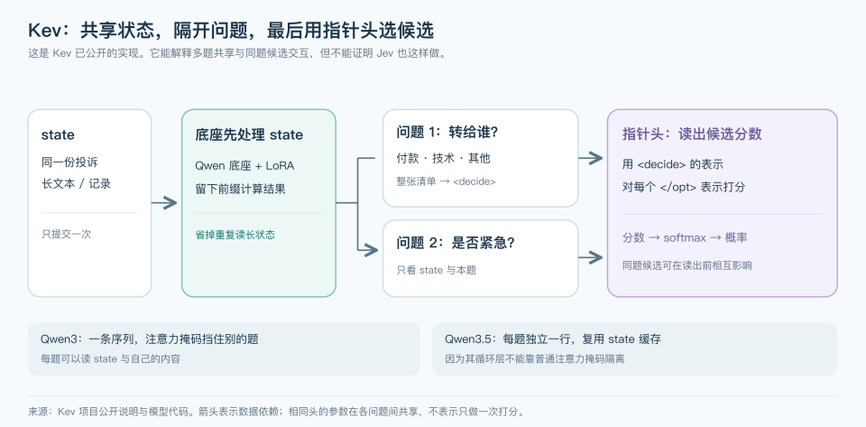 深入底层看Jev,能否戴上“范式革新”的王冠|Hao好聊趋势 配图 6