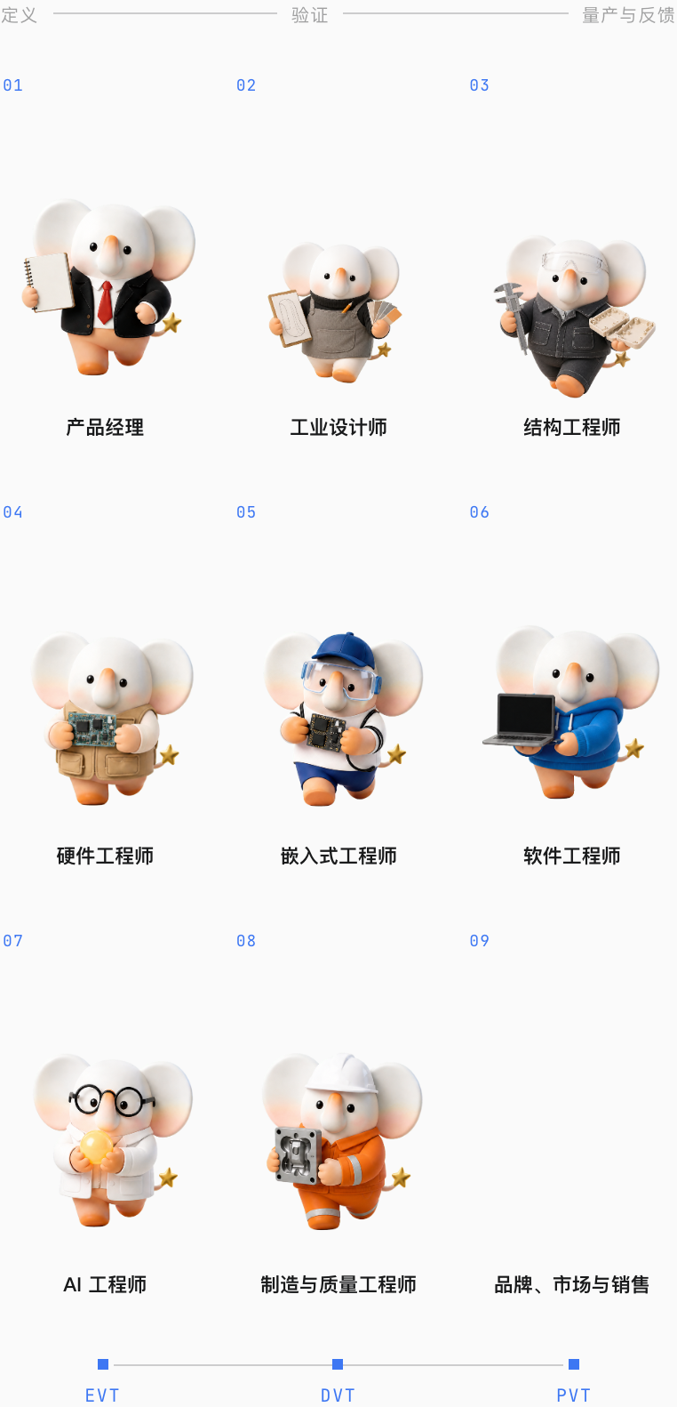 AI 硬件从定义到量产的九种常见职责