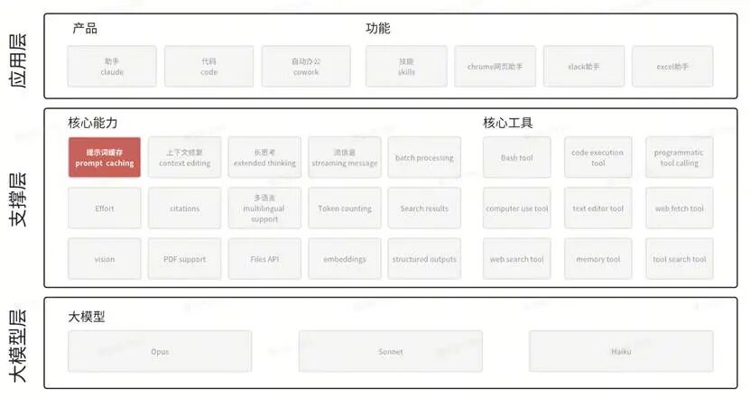 图形用户界面

AI 生成的内容可能不正确。