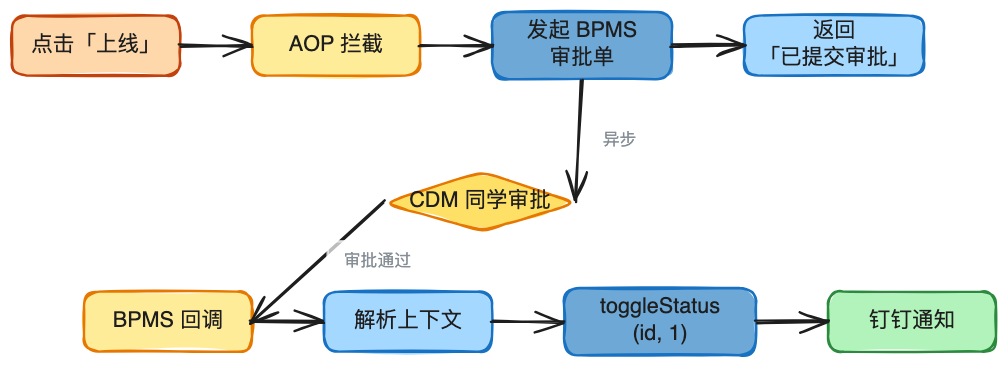 AI时代的数据研发-Semantic(语义层)实践总结 配图 29