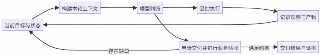 从 Agent Framework 到 Agent Harness，开源 AgentScope 项目新定位 配图 3