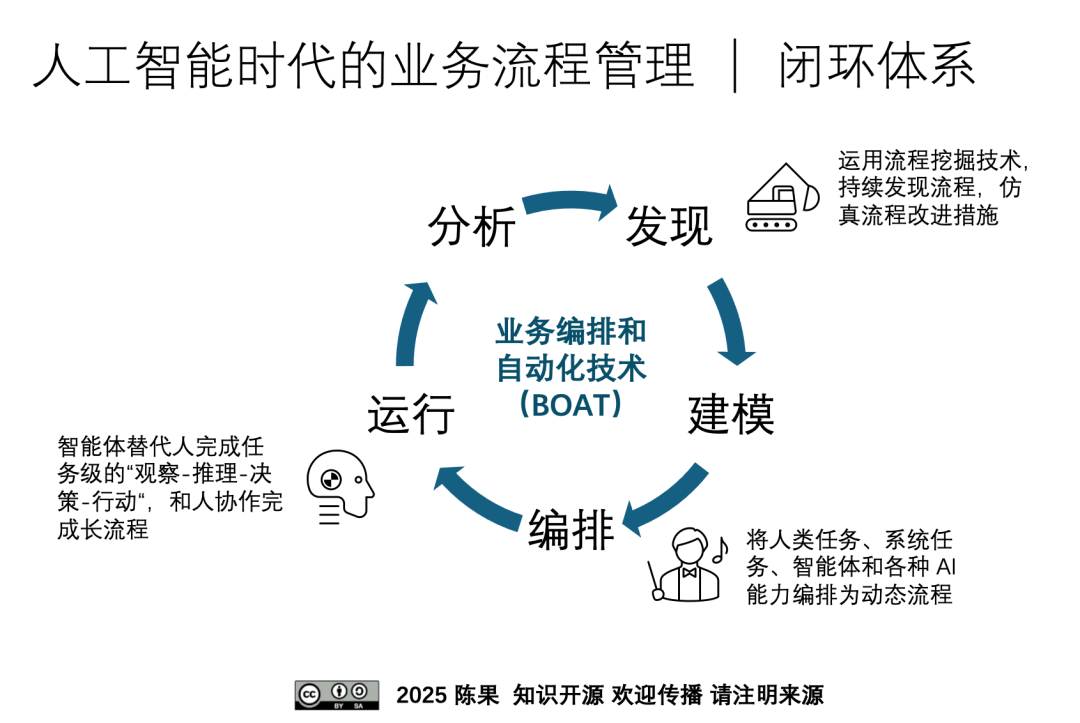 图片包含 文本

AI 生成的内容可能不正确。