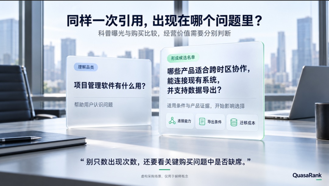 Google 给 AI 曝光单独记账：企业该为 GEO 的什么买单？ 配图 2