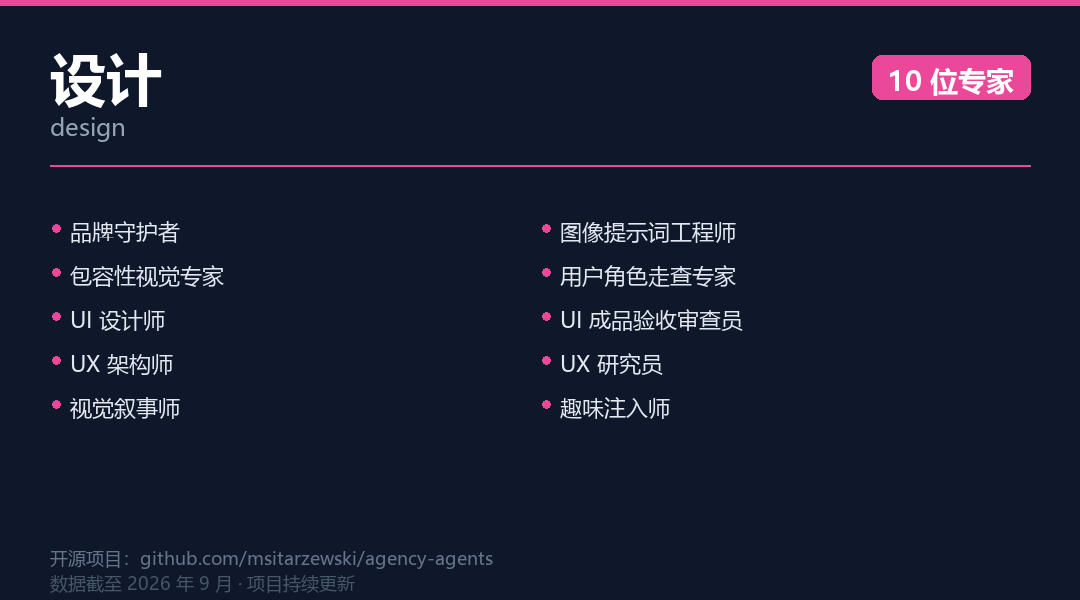 我发现了一个很有意思的开源项目：AI真的可以拥有一整个团队 配图 5