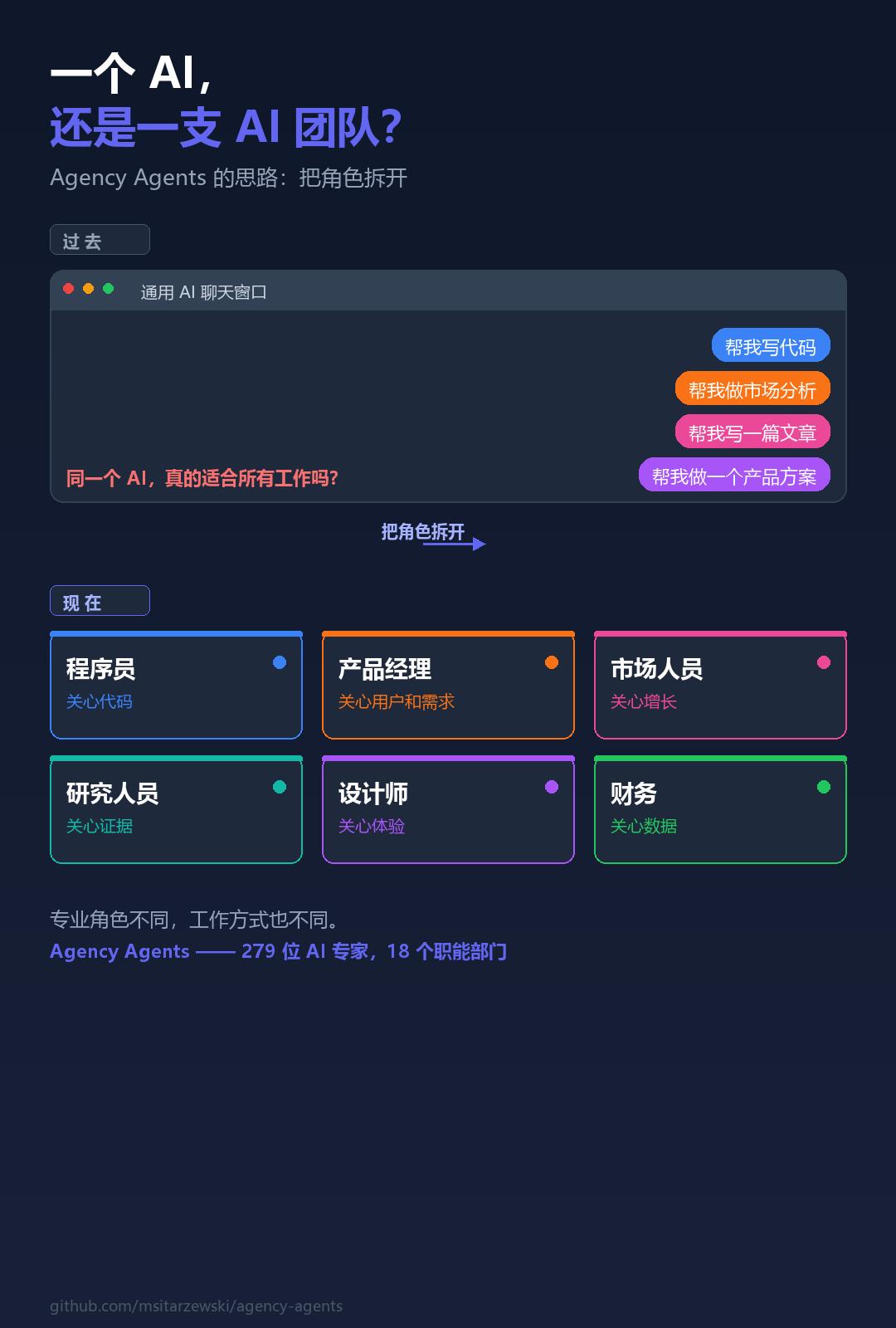 我发现了一个很有意思的开源项目：AI真的可以拥有一整个团队 配图 2
