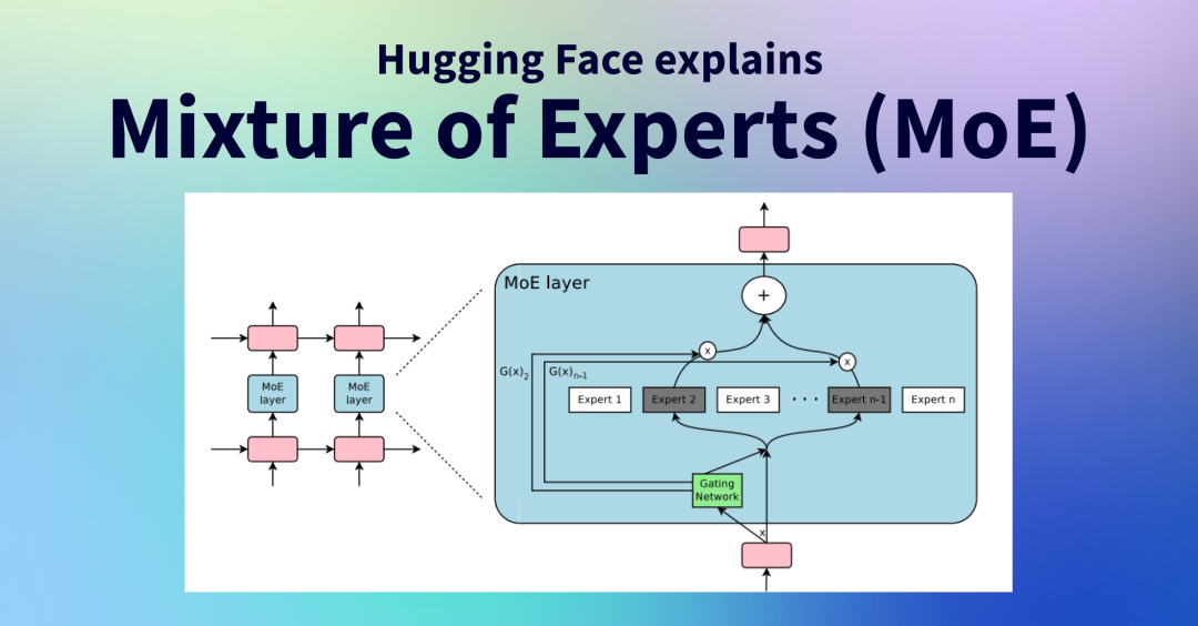 Mixture of Experts Explained