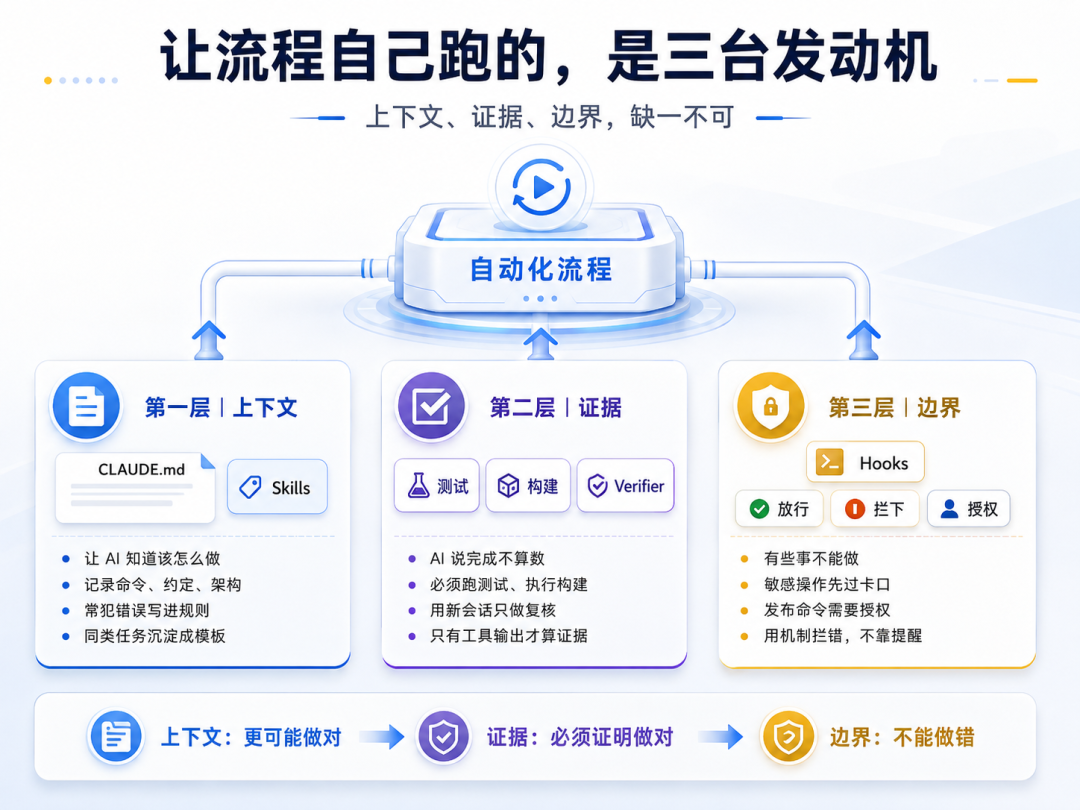 Anthropic公开AI Native手册,从需求到上线讲透了! 配图 7
