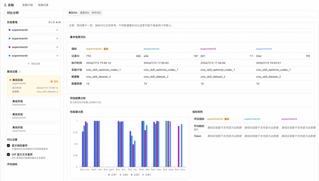 基于阿里云 AgentLoop 的 Skill 评估与优化最佳实践 配图 14