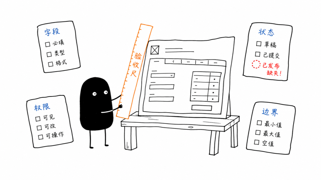 会议纪要，能直接变 PRD 吗？ 配图 2