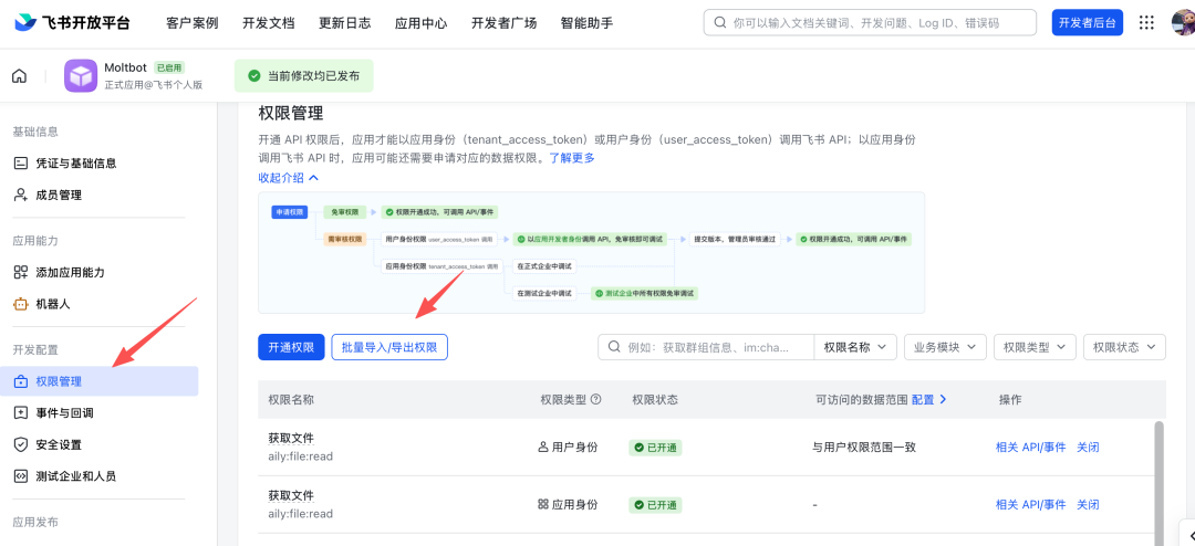 配置权限