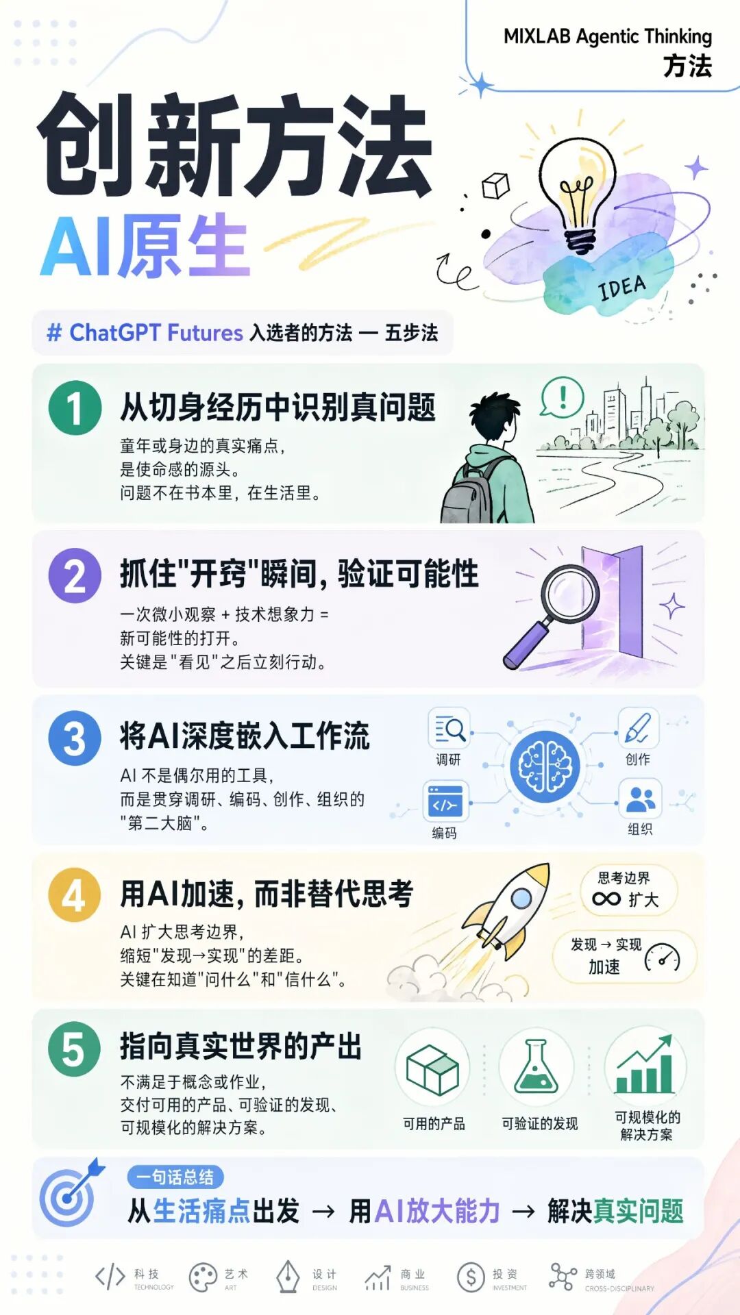 26位AI原生毕业生用 AI 在做什么？OpenAI ChatGPT Futures#2026 配图 28