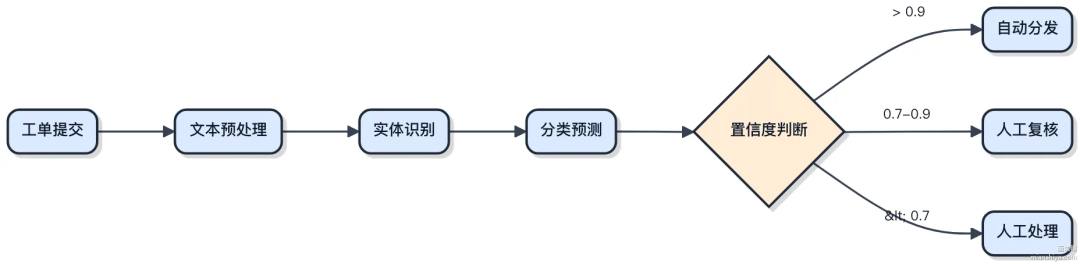 OpenAI 一口气四连更,我怎么好像看到了 Jev 的影子? 配图 6