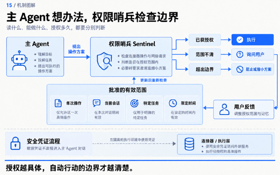 这波“个人Agent ”集体转向，说明行业的底座换了？ 配图 17