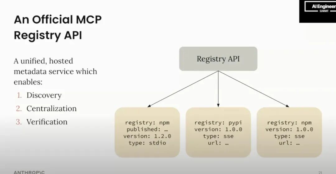 MCP Registry