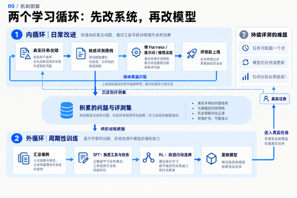 这波“个人Agent ”集体转向，说明行业的底座换了？ 配图 9