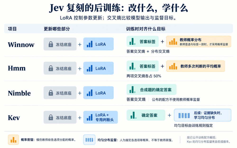 深入底层看Jev,能否戴上“范式革新”的王冠|Hao好聊趋势 配图 15