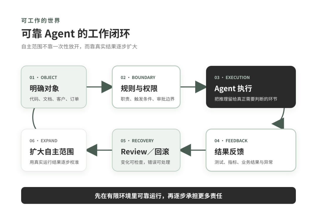 Muse和dot的发布,说明八个月前我对云端 Agent 的预言实现了吗? 配图 3