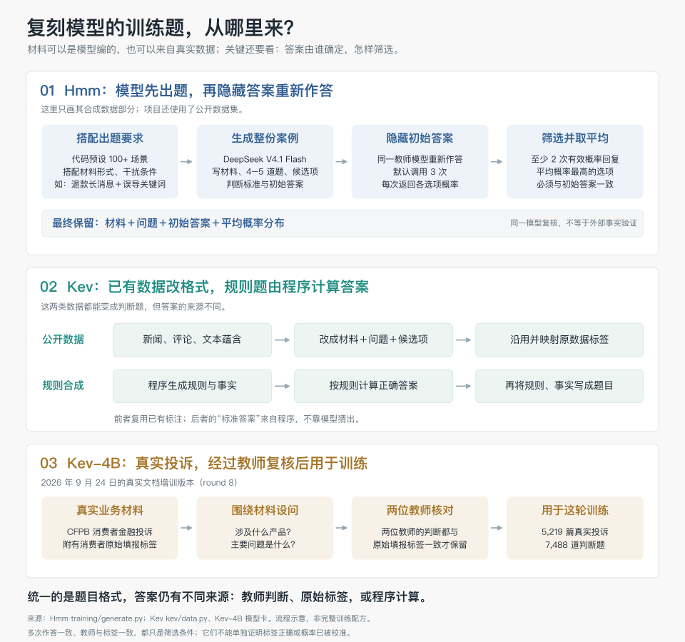 深入底层看Jev,能否戴上“范式革新”的王冠|Hao好聊趋势 配图 13